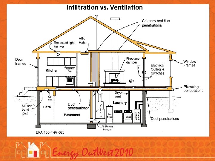 Infiltration vs. Ventilation 