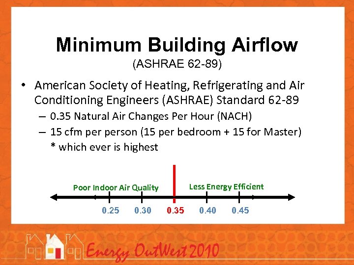 Minimum Building Airflow (ASHRAE 62 -89) • American Society of Heating, Refrigerating and Air