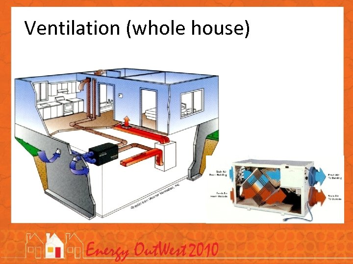 Ventilation (whole house) 