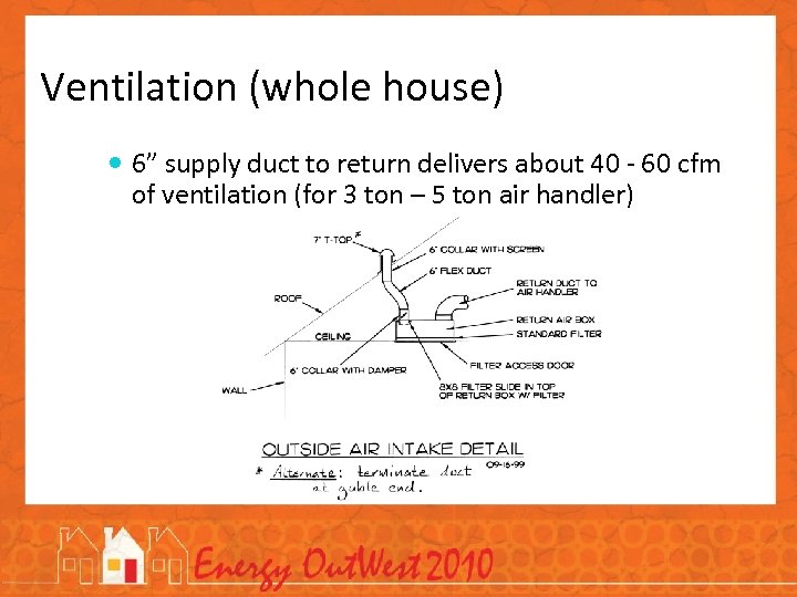 Ventilation (whole house) 6” supply duct to return delivers about 40 - 60 cfm