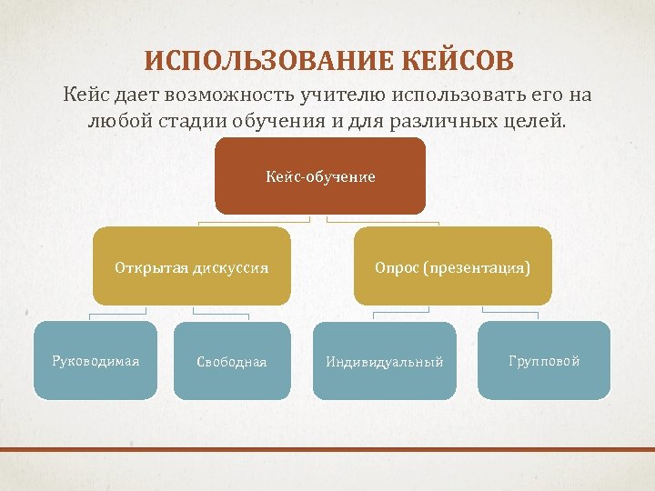 Презентация кейс технологии на уроках русского языка