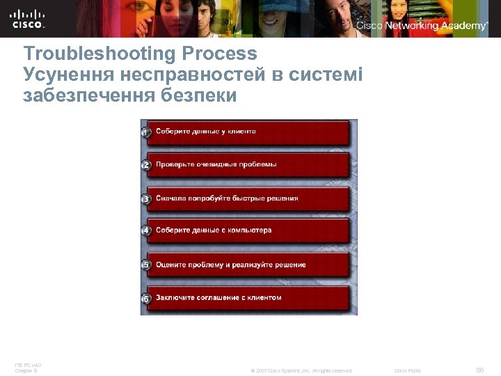 Troubleshooting Process Усунення несправностей в системі забезпечення безпеки ITE PC v 4. 0 Chapter