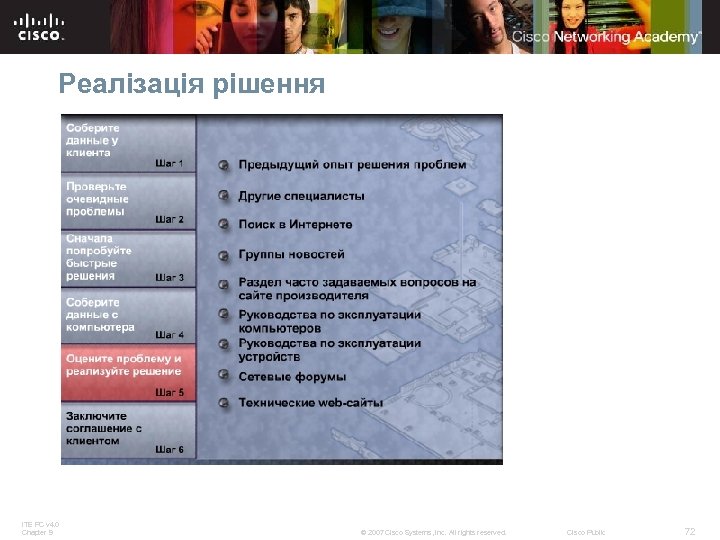 Реалізація рішення ITE PC v 4. 0 Chapter 9 © 2007 Cisco Systems, Inc.