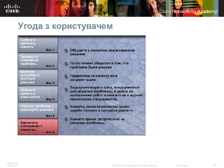 Угода з користувачем ITE PC v 4. 0 Chapter 9 © 2007 Cisco Systems,
