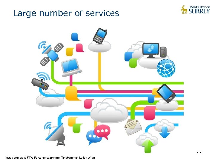 Large number of services 11 Image courtesy: FTW Forschungszentrum Telekommunikation Wien 