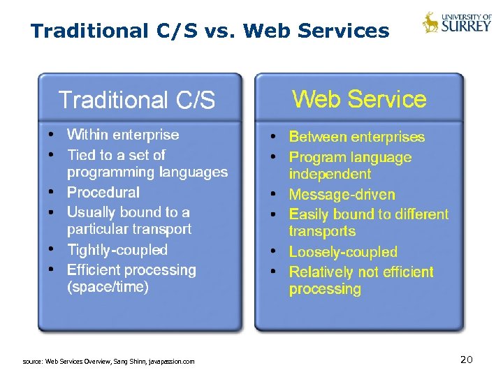 Traditional C/S vs. Web Services source: Web Services Overview, Sang Shinn, javapassion. com 20