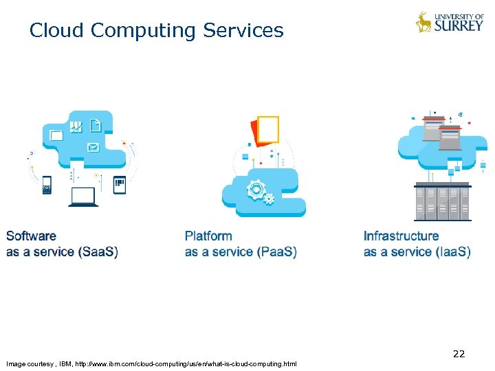 Cloud Computing Services 22 Image courtesy , IBM, http: //www. ibm. com/cloud-computing/us/en/what-is-cloud-computing. html 