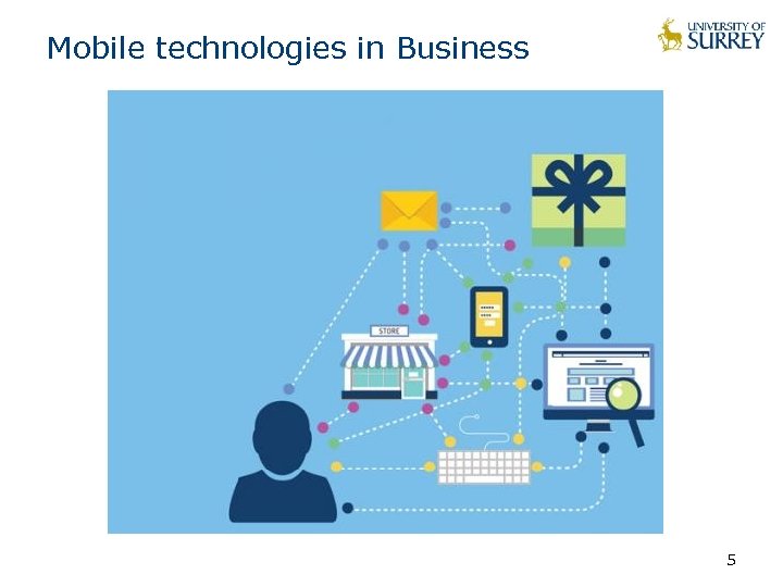 Mobile technologies in Business 5 