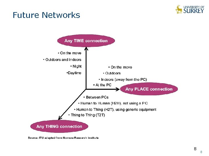 Future Networks 8 88 