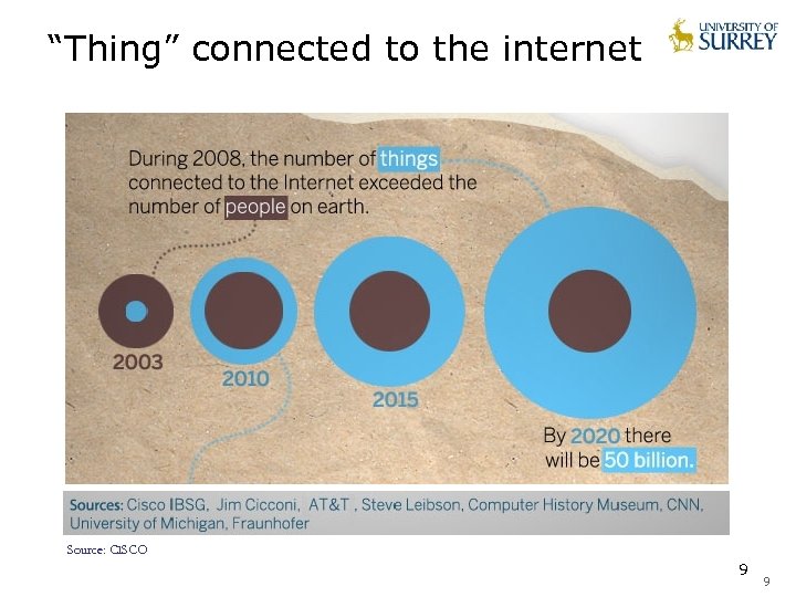 “Thing” connected to the internet Source: CISCO 9 9 