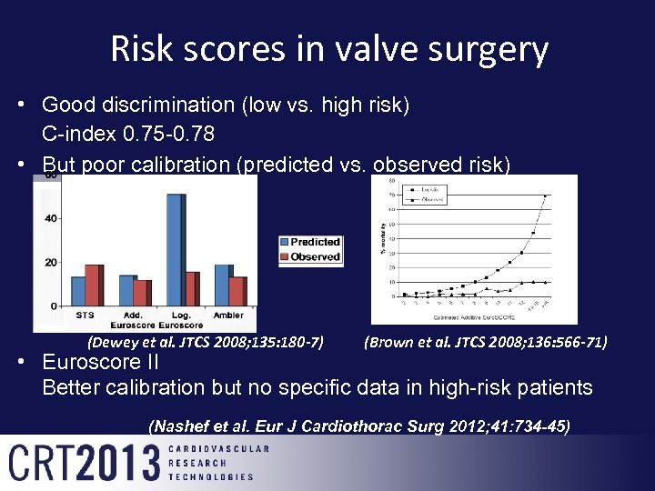 Risk scores in valve surgery • Good discrimination (low vs. high risk) C-index 0.