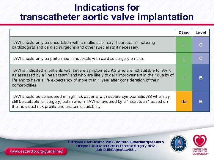Indications for transcatheter aortic valve implantation Class Level TAVI should only be undertaken with
