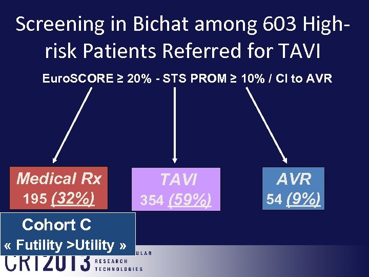 Screening in Bichat among 603 Highrisk Patients Referred for TAVI Euro. SCORE ≥ 20%