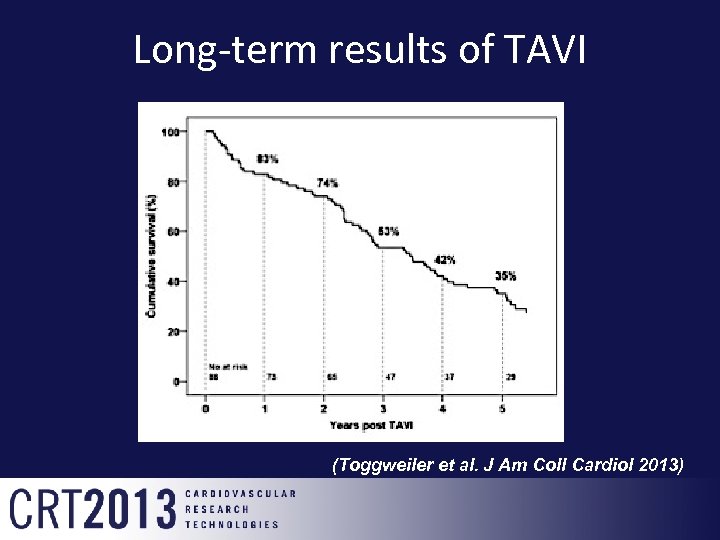 Long-term results of TAVI (Toggweiler et al. J Am Coll Cardiol 2013) 