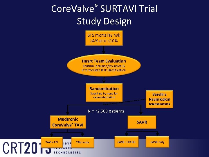 Core. Valve® SURTAVI Trial Study Design STS mortality risk ≥ 4% and ≤ 10%