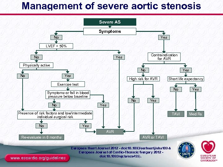 Management of severe aortic stenosis Severe AS Symptoms No Yes LVEF < 50% Contraindication