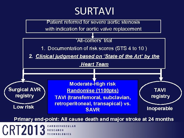 SURTAVI Patient referred for severe aortic stenosis with indication for aortic valve replacement ‘All-comers’