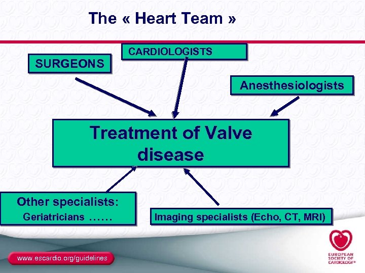 The « Heart Team » SURGEONS CARDIOLOGISTS Anesthesiologists Treatment of Valve disease Other specialists: