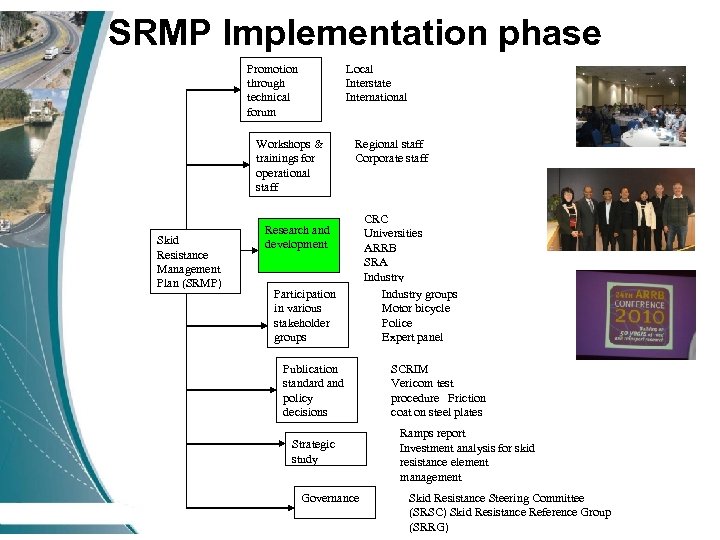 SRMP Implementation phase Local Interstate International Promotion through technical forum Workshops & trainings for