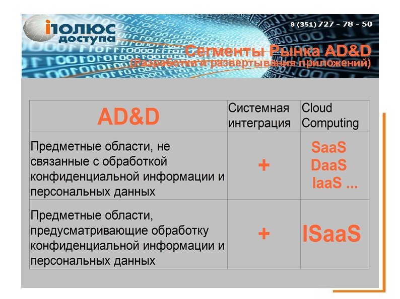 Сегменты Рынка AD&D (Разработки и развертывания приложений) 