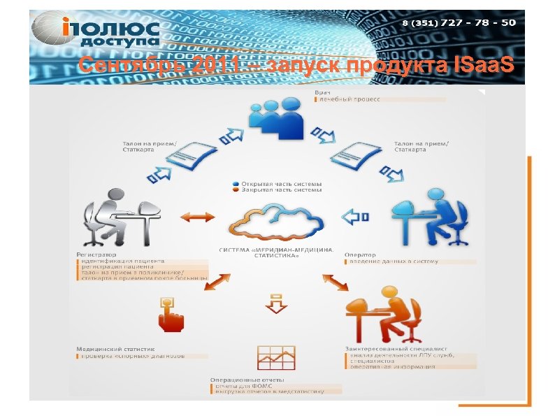 Сентябрь 2011 – запуск продукта ISaa. S 