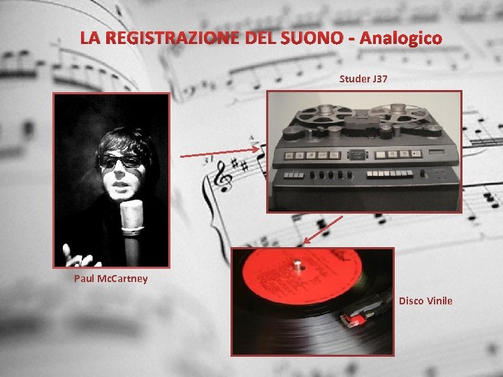 LA REGISTRAZIONE DEL SUONO - Analogico Studer J 37 Paul Mc. Cartney Disco Vinile