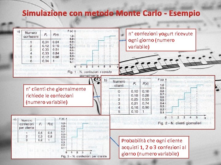 Simulazione con metodo Monte Carlo - Esempio n° confezioni yogurt ricevute ogni giorno (numero