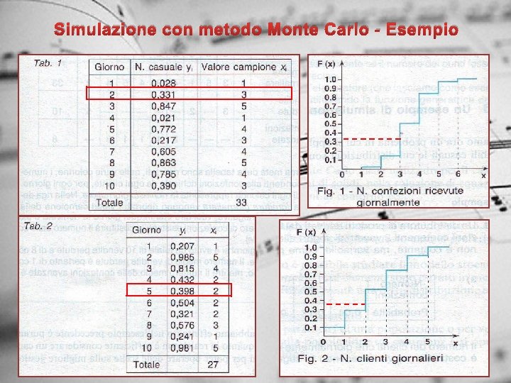 Simulazione con metodo Monte Carlo - Esempio 