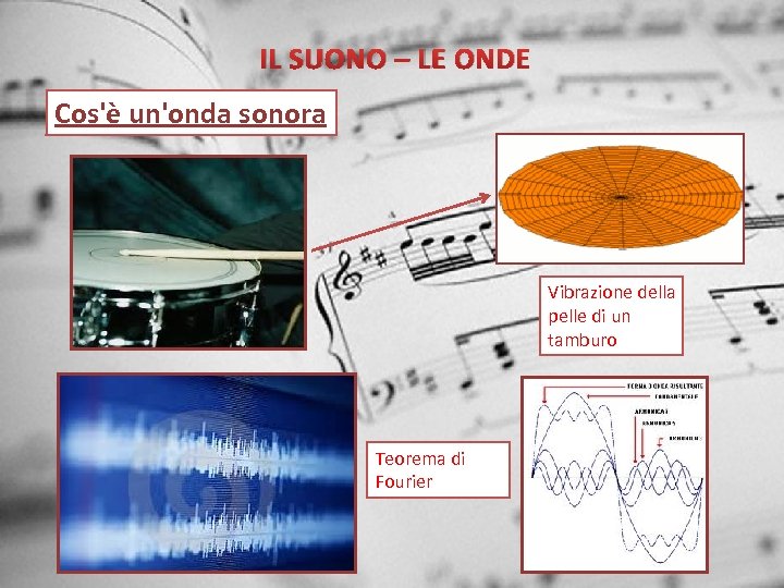 IL SUONO – LE ONDE Cos'è un'onda sonora Vibrazione della pelle di un tamburo