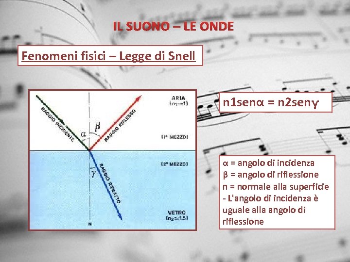 IL SUONO – LE ONDE Fenomeni fisici – Legge di Snell n 1 senα