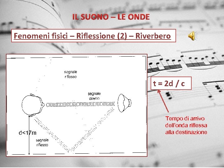 IL SUONO – LE ONDE Fenomeni fisici – Riflessione (2) – Riverbero t =