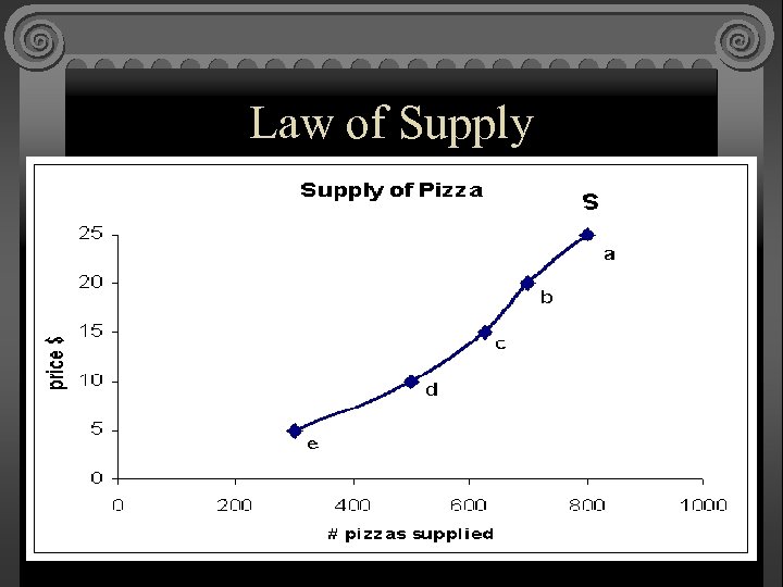 Law of Supply 