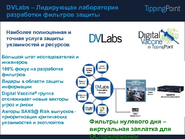 DVLabs – Лидирующая лаборатория разработки фильтров защиты Наиболее полноценная и точная услуга защиты уязвимостей