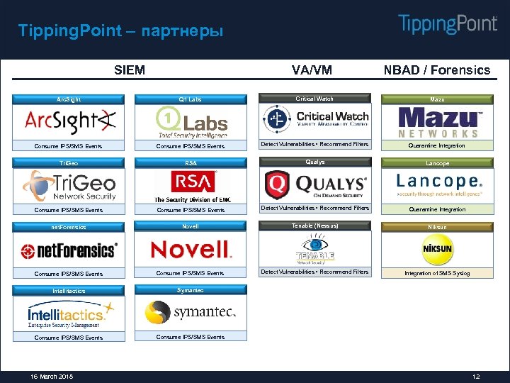 Tipping. Point – партнеры SIEM VA/VM NBAD / Forensics Arc. Sight Q 1 Labs