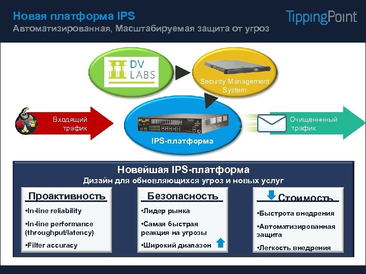 Новая платформа IPS Автоматизированная, Масштабируемая защита от угроз Security Management System Входящий трафик Очищенннный