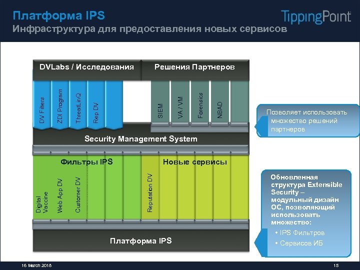 Платформа IPS Инфраструктура для предоставления новых сервисов NBAD Forensics SIEM VA / VM Решения