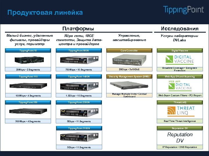 Продуктовая линейка пример