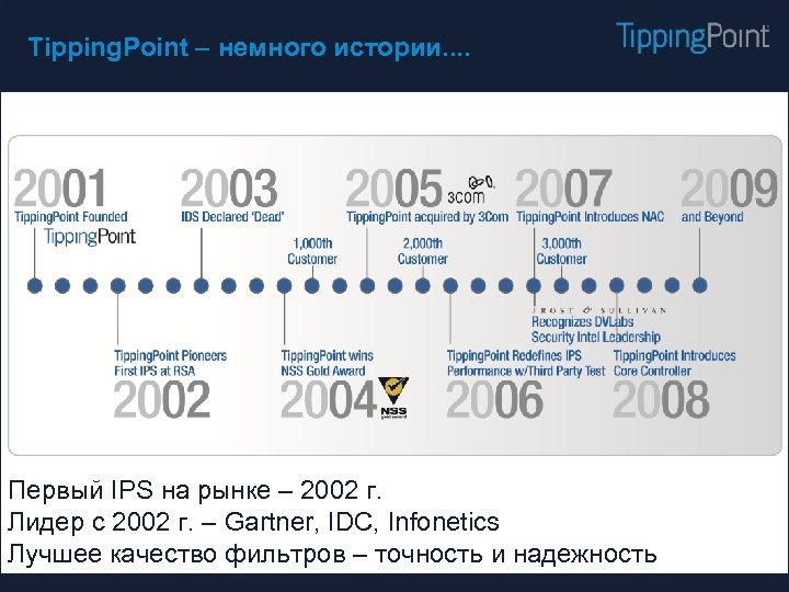 Tipping. Point – немного истории. . Первый IPS на рынке – 2002 г. Лидер