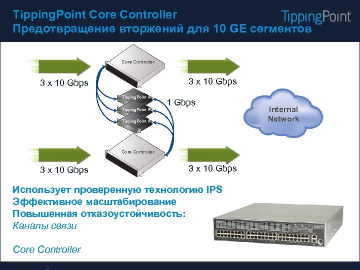 Tipping. Point Core Controller Предотвращение вторжений для 10 GЕ сегментов Core Controller 3 х