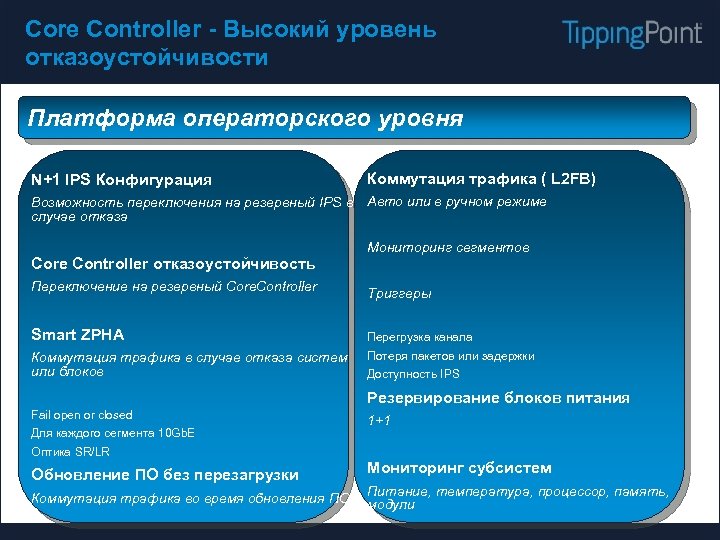 Core Controller - Высокий уровень отказоустойчивости Платформа операторского уровня N+1 IPS Конфигурация Коммутация трафика