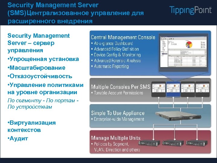 Security Management Server (SMS)Централизованное управление для расширенного внедрения Security Management Server – сервер управления