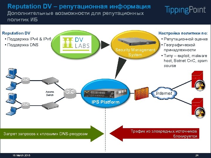 Reputation DV – репутационная информация Дополнительные возможности для репутационных политик ИБ Reputation DV •