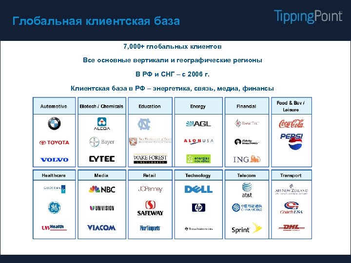 Глобальная клиентская база 7, 000+ глобальных клиентов Все основные вертикали и географические регионы В