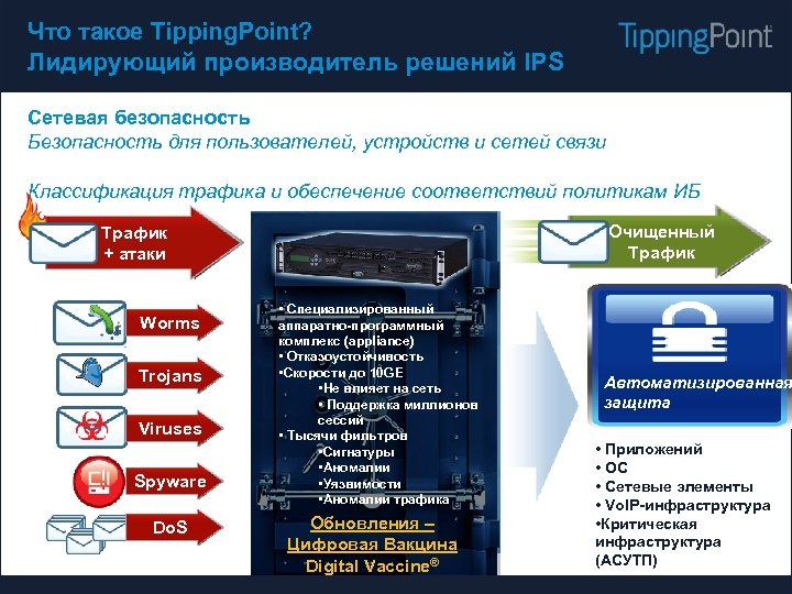 Что такое Tipping. Point? Лидирующий производитель решений IPS Сетевая безопасность Безопасность для пользователей, устройств