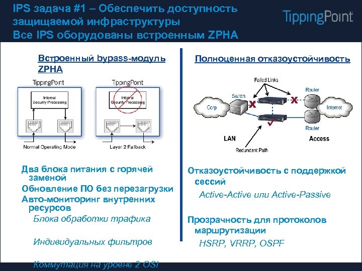 IPS задача #1 – Обеспечить доступность защищаемой инфраструктуры Все IPS оборудованы встроенным ZPHA Встроенный