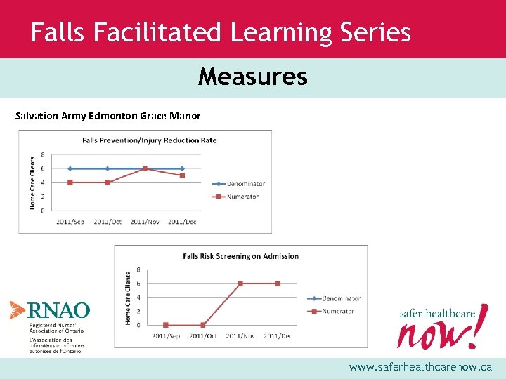 Falls Facilitated Learning Series Measures Salvation Army Edmonton Grace Manor www. saferhealthcarenow. ca 