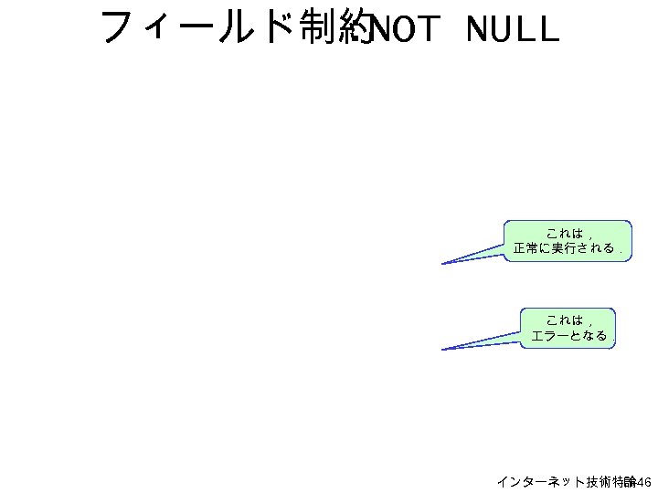 フィールド制約 : NOT NULL これは， 正常に実行される． これは， エラーとなる． インターネット技術特論 H-46 