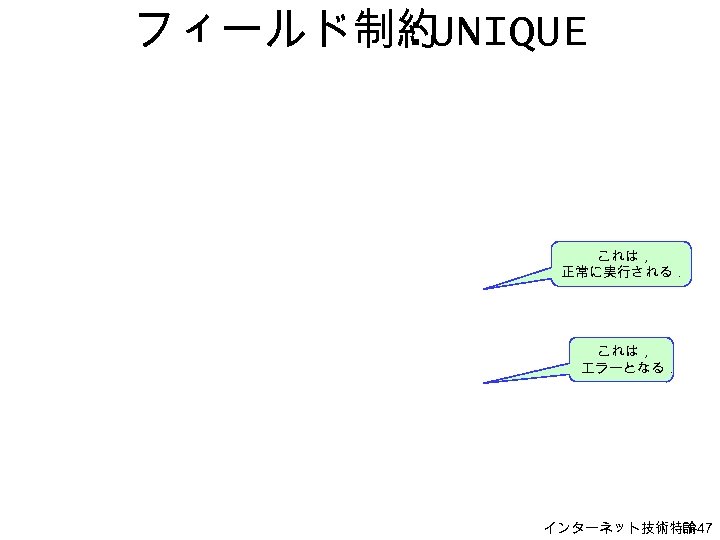フィールド制約 : UNIQUE これは， 正常に実行される． これは， エラーとなる． インターネット技術特論 H-47 