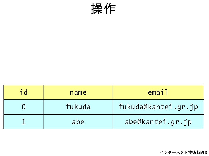 操作 id name email 0 fukuda@kantei. gr. jp 1 abe@kantei. gr. jp インターネット技術特論 H-6