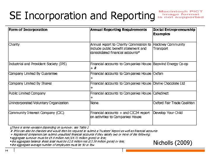 SE Incorporation and Reporting Form of Incorporation Annual Reporting Requirements Social Entrepreneurship Examples Charity